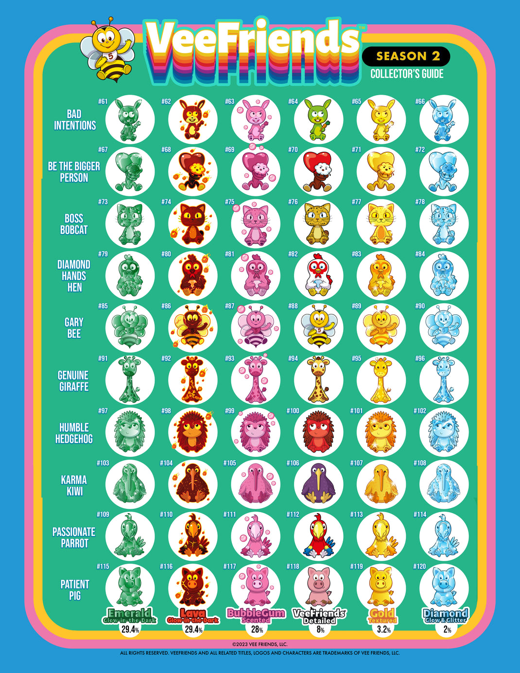 Veefriends Rabbit About – VeeFriends Vending